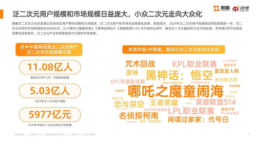 _次元生活馆微博_次元圈博客
