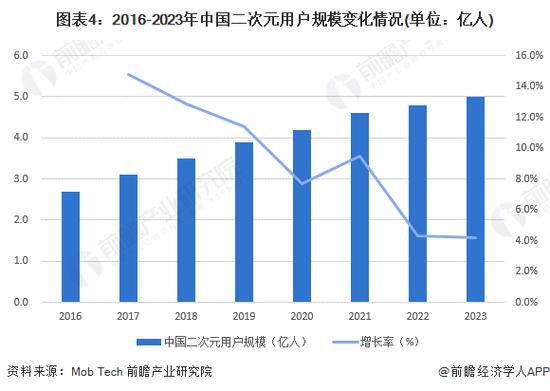 _次元生活馆微博_次元圈博客
