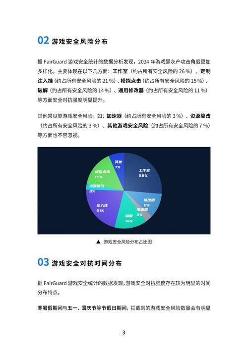 2024游戏安全白皮书：对抗激烈！PC游戏外挂功能数增长超149%，超85%移动外挂为定制挂__2024游戏安全白皮书：对抗激烈！PC游戏外挂功能数增长超149%，超85%移动外挂为定制挂