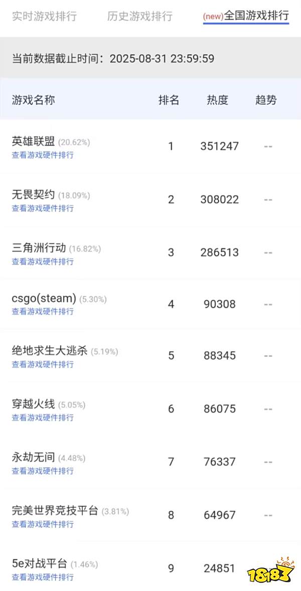 v榜百度热度_网吧品牌排名_
