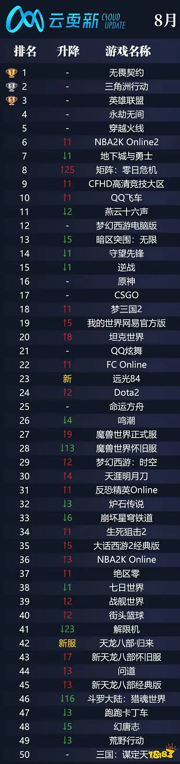 _v榜百度热度_网吧品牌排名