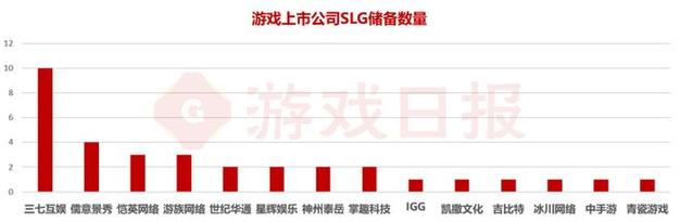 14家上市游戏公司储备SLG：半数产品取得版号，三国和生存题材是主流_14家上市游戏公司储备SLG：半数产品取得版号，三国和生存题材是主流_